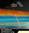 Perfil de producción de datos del IASI