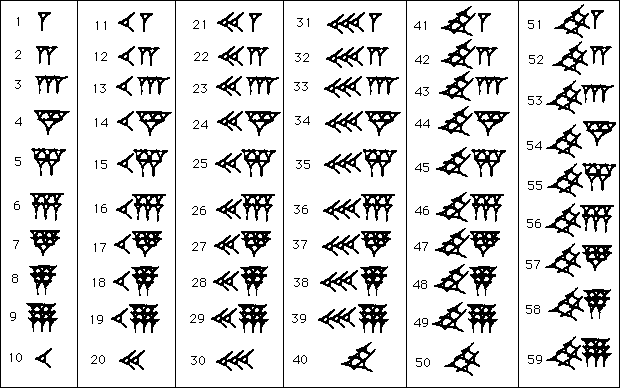 Los 59 smbolos del sistema babilonio