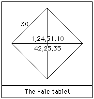 Aqu est un <b>diagrama de la tableta Yale</b>