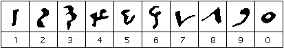 Los numerales del tratado de al-Sizji, del 969