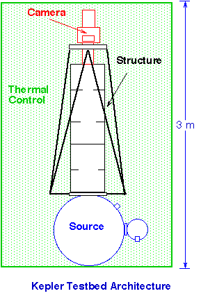 Descripción Instalaciones de Laboratorio