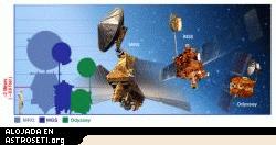 <p><strong>Orbitadores de Marte de la NASA</strong></p><p>Este diagrama muestra el Mars Reconnaissance Orbiter (MRO) en relaci�n al Mars Global Surveyor y la 2001 Mars Odyssey, sus predecesores que est�n todav�a en �rbita en el Planeta Rojo. Color: Color verdadero. Creado: 8 Marzo 2006.</p><p>Cr�dito: NASA / JPL <a href="http://www.planetary.org/image/mars_orbiters_comparison.jpg">Ampliar imagen</a></p>