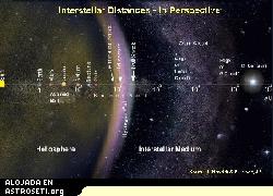 Distancias Interestelares - Una perspectiva (seguir el enlace para una imagen m�s grande)
