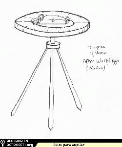 Dioptra de Her�n. Dibujo de W.D. Schram, <a href=" http://www.cs.uu.nl/people/wilke/introduction/">Universidad de Utrecht</a>.