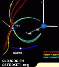 Simulaci�n de una porci�n del campo magn�tico terrestre el 8 de Mayo de 2004