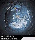 Transferencia de datos del MetOp