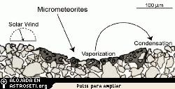 La superficie lunar est� expuesta al viento solar y es golpeada continuamente por micrometeoritos. 
<i>Cr�dito: Larry Taylor, Universidad de Tennessee. </i>

