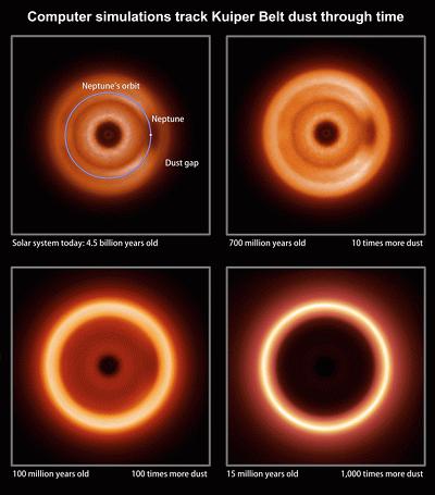 Incrementando gradualmente la tasa de colisines, la simulacin muestra como la vista distante de nuestro sistema solar puede haber cambiado a los largo de su historia. Crdito: NASA/Goddard/Marc Kuchner y Christopher Stark