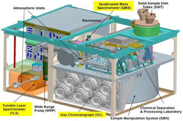 Esquema de los principales componentes del instrumento SAM, instalado a bordo del rover de la NASA Curiosity. Créditos: NASA.