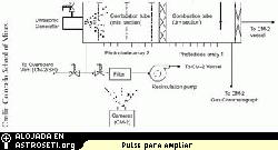 <i>Un diagrama esquem�tico del aparato para el proyecto de Bruma de Agua.</i>