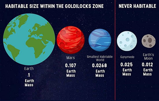 Una zona ricitos de oro para el tamaño de los planetas
