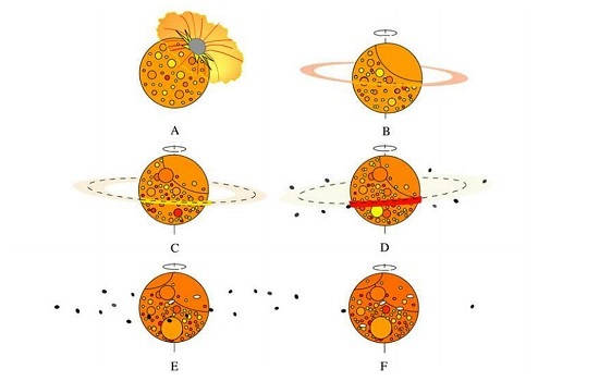 Esquema de la formación de las lunas marcianas
