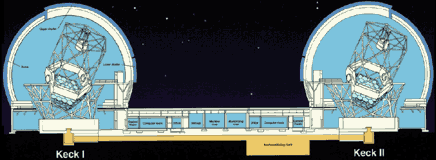 Corte transversal de los Telescopios Keck, mostrando las cpulas de 33 metros y los talleres y el laboratorio de los stanos.
<a href="http://planetquest.jpl.nasa.gov/images/dome.gif">Ampliar Imagen</a>
