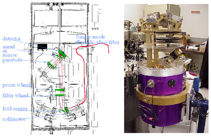 Esquema del detector de la banda de interferencia en su tanque de vaco y una fotografa tomada durante el ensamblaje. 
<a href="http://planetquest.jpl.nasa.gov/images/fringe.jpg ">Ampliar Imagen</a>