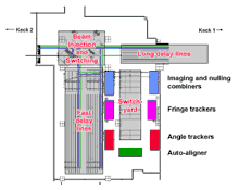 Esquema del laboratorio de combinacin de haz del interfermetro en el stano del observatorio. 
<a href="http://planetquest.jpl.nasa.gov/images/schematic.jpg">Ampliar Imagen</a>
