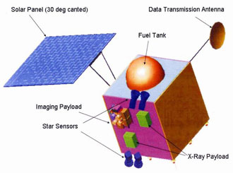 Concepci�n art�stica de Chandrayaan-1