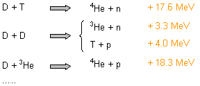 Reacci�n de fusi�n