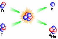 Reacci�n de fusi�n termonuclear