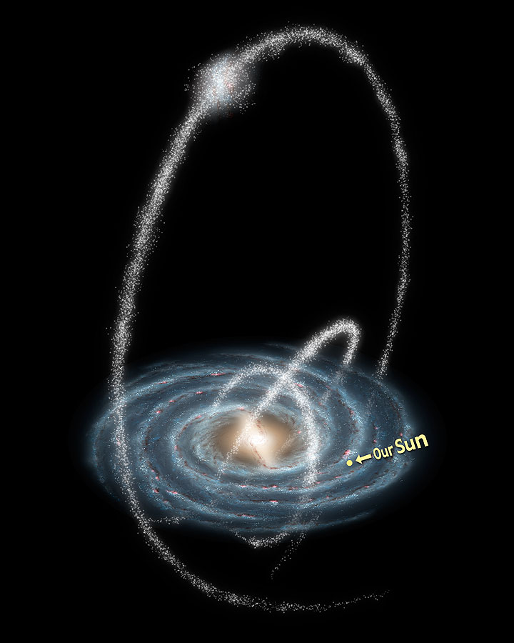 corrientes_de_estrellas