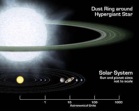 �sistema_solar_gigante�