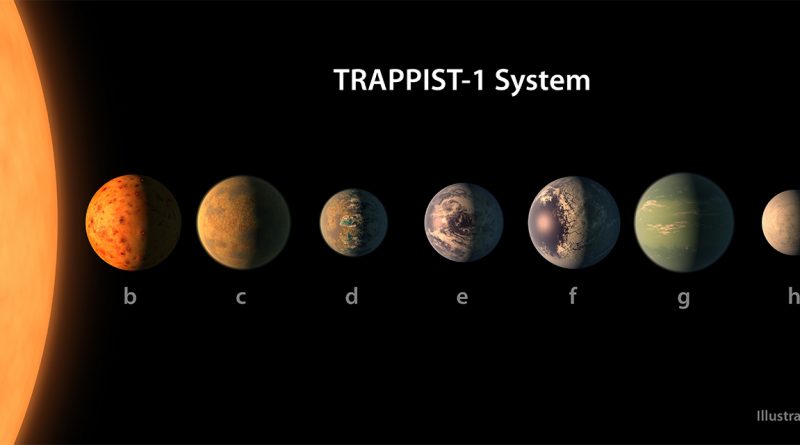 Planetas del sistema Trappist