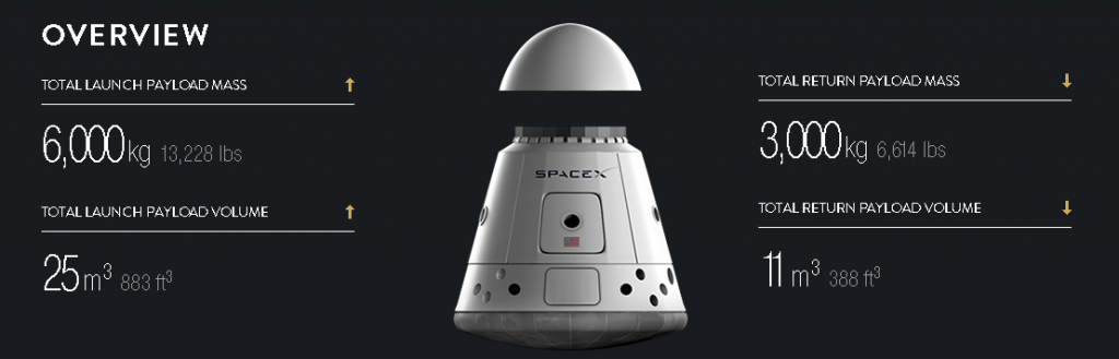 Sección presurizada de la cápsula Dragon de SpaceX